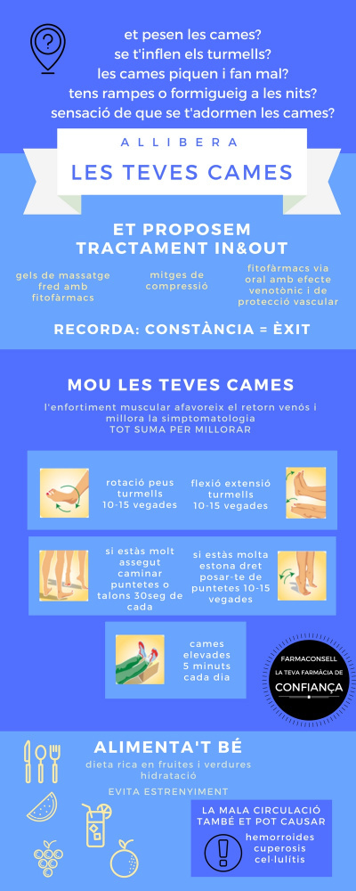 Cames cansades, infografia de consell